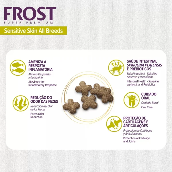 Frost Sensitive Skin All Breeds